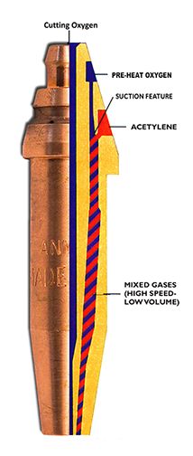 CUTTING NOZZLE ARCFLOW HEAVY DUTY A TYPE imp